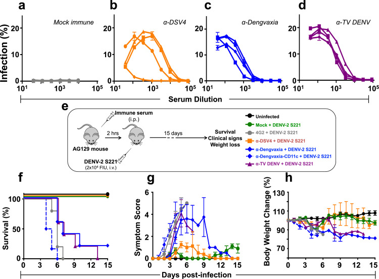 Fig. 2: