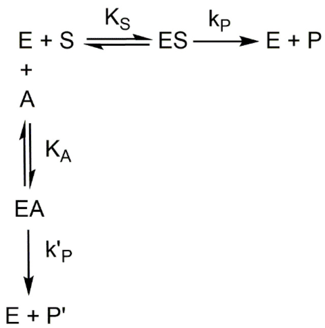 Scheme 4