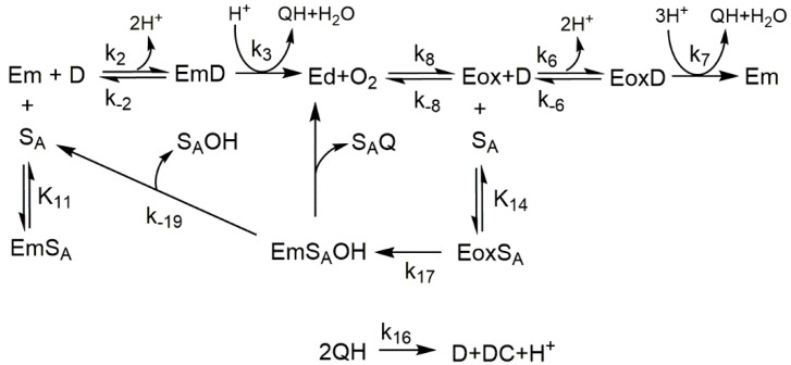 Scheme 5