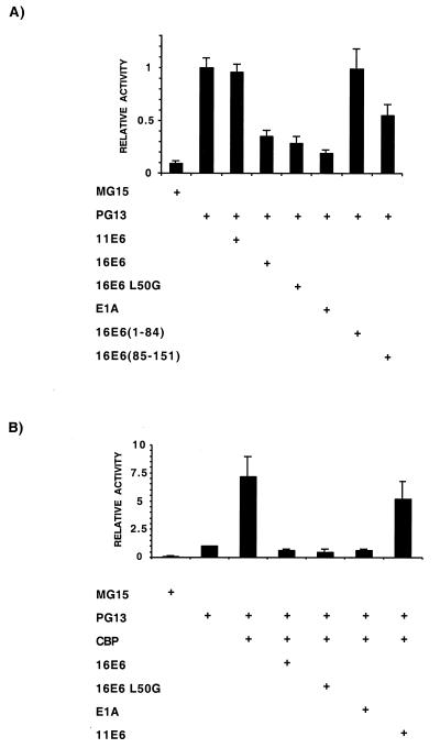 FIG. 7