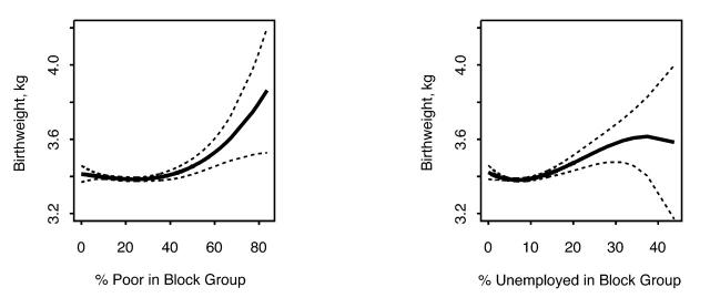 FIGURE 2—