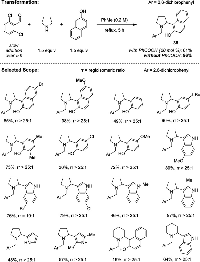 Scheme 10