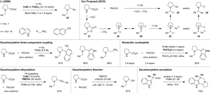 Scheme 6