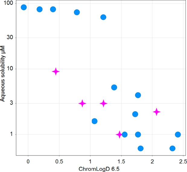 Chart 1