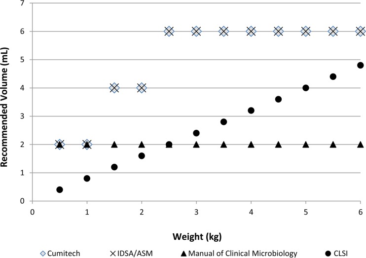 FIG 1