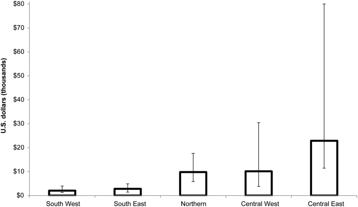 Fig 1