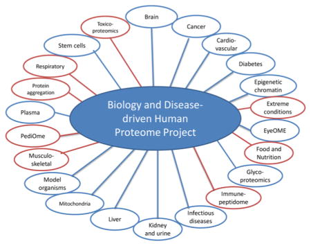 graphic file with name nihms830241u1.jpg