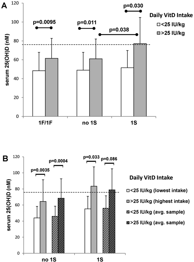 Figure 4: