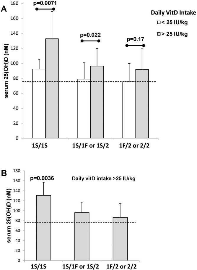 Figure 3: