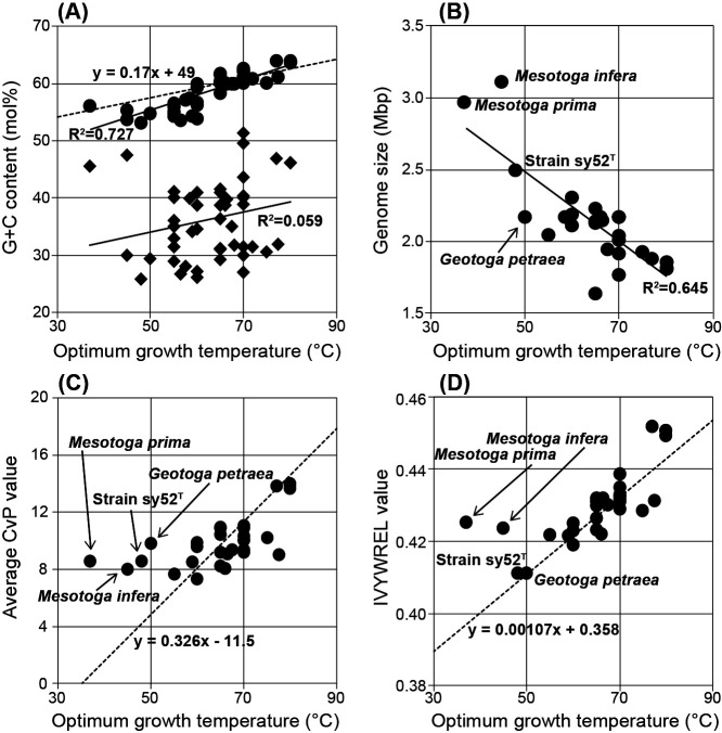 Fig. 4.