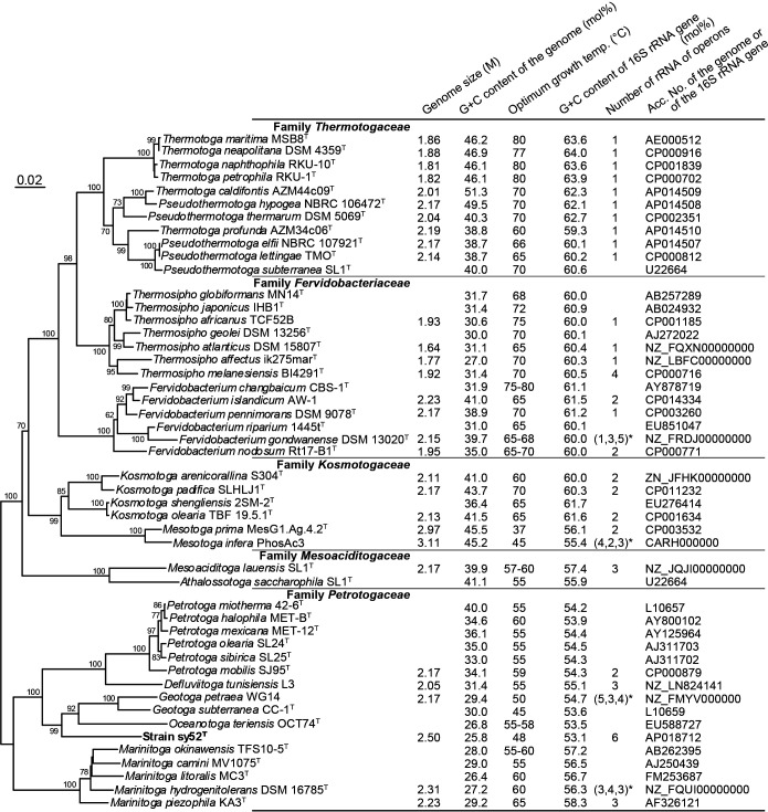 Fig. 3.