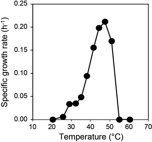 Fig. 2.