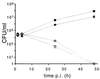 FIG. 4