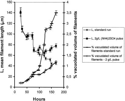 FIG. 10.