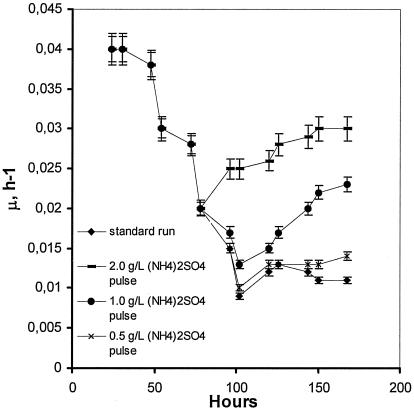 FIG. 9.