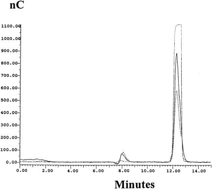 FIG. 7.