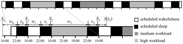 Fig. 1