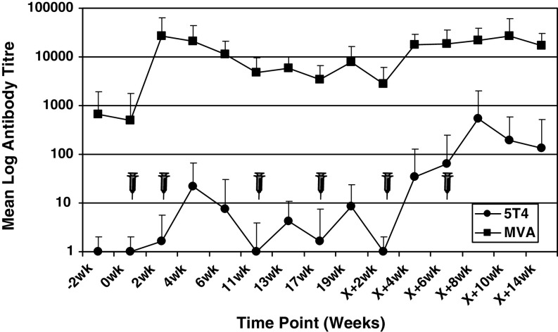 Fig. 2