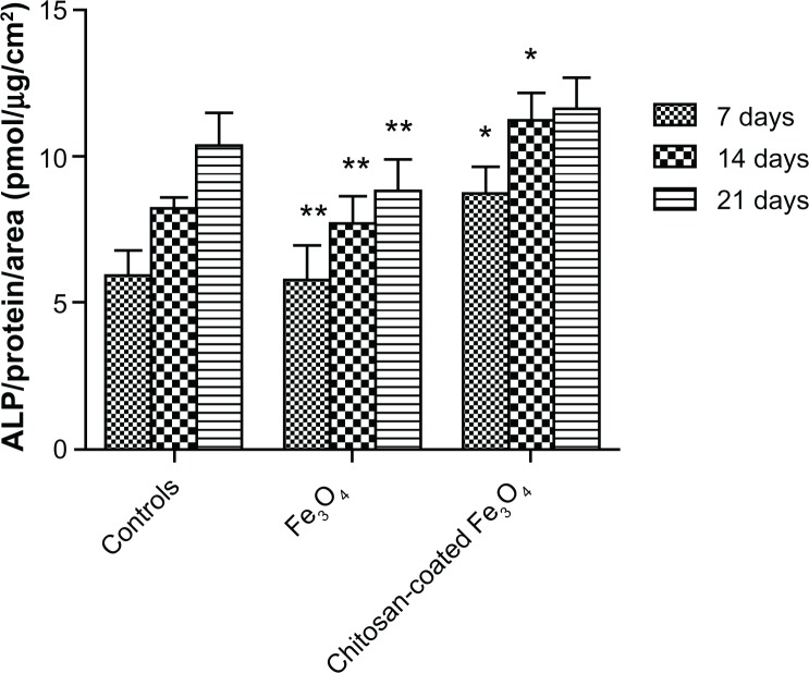 Figure 14