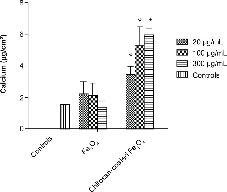 Figure 15