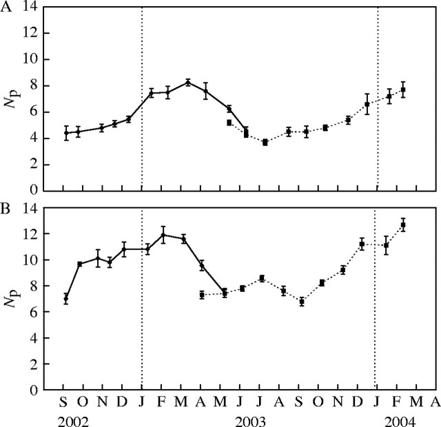 Fig. 5.