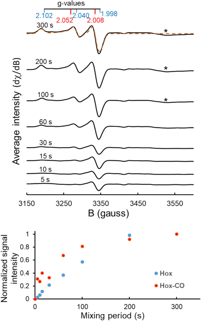 Fig. 2