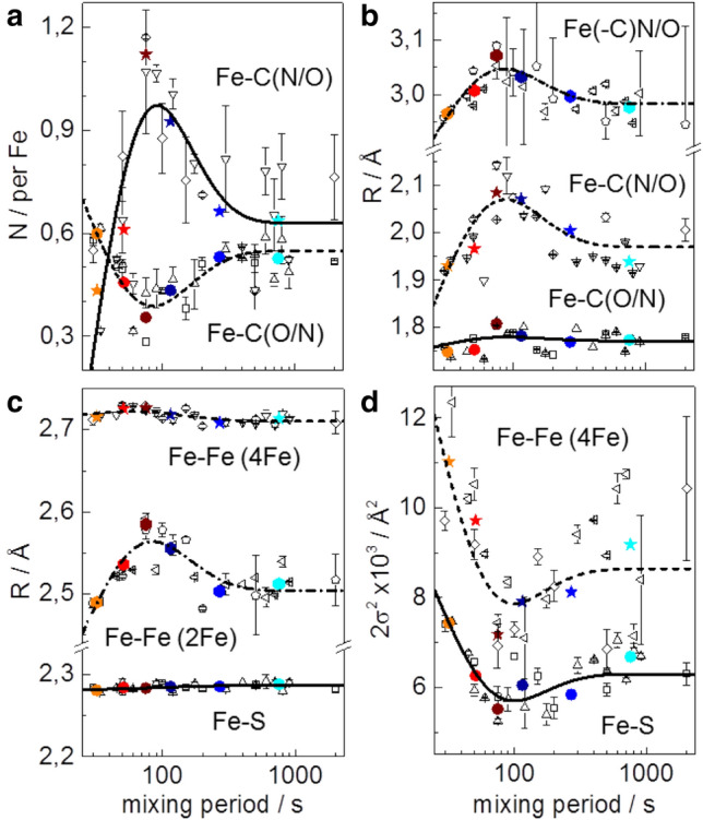 Fig. 6