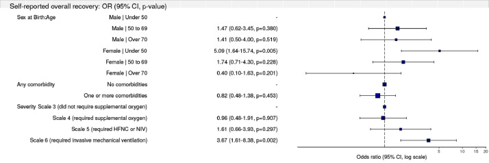 Fig 5