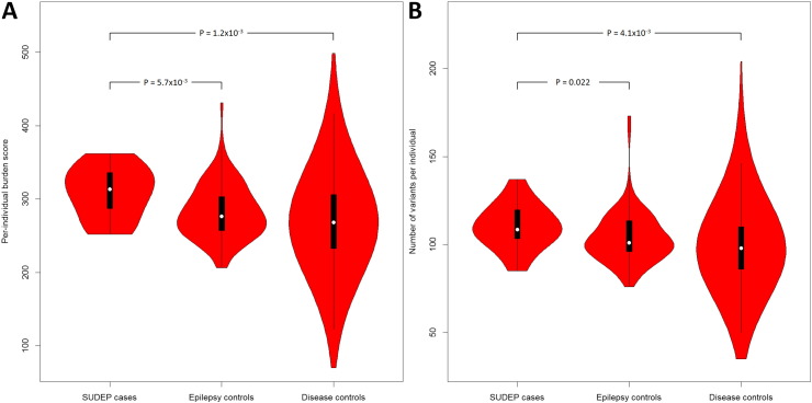 Fig. 2