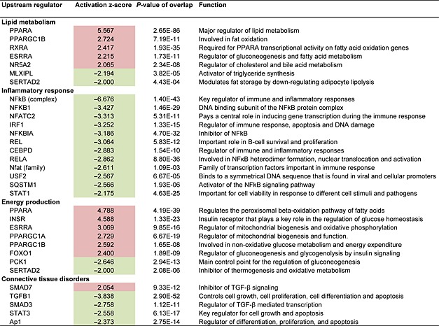 tabular image