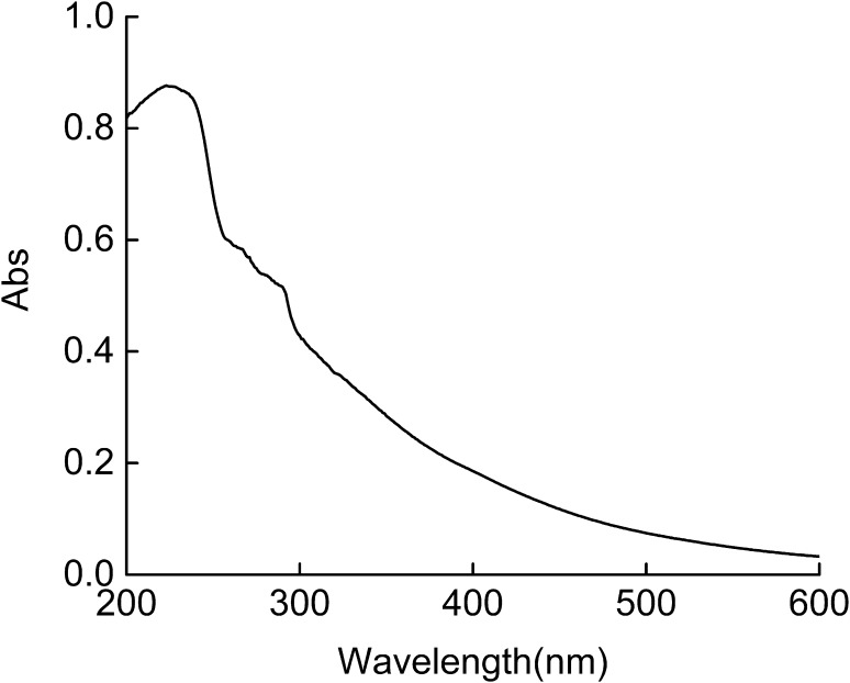 Fig. 6