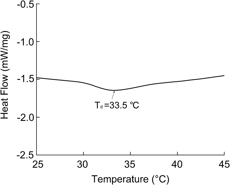 Fig. 2