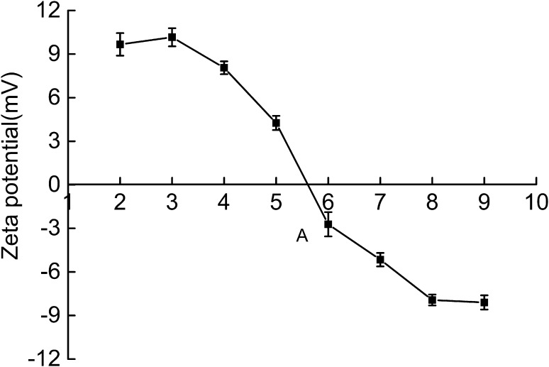 Fig. 7