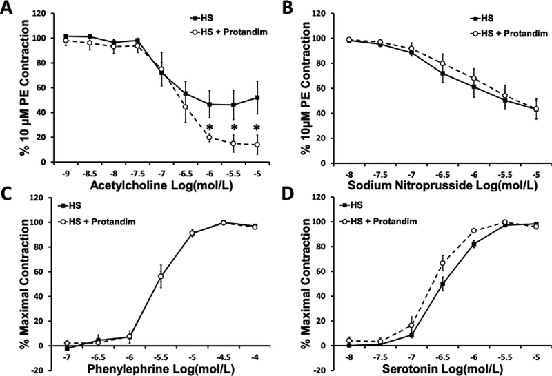 Figure 5: