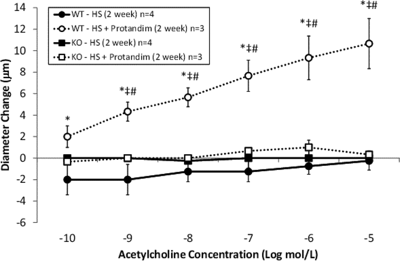 Figure 4: