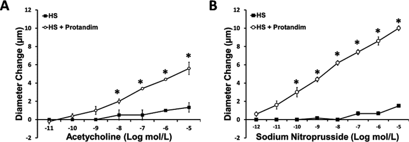 Figure 6: