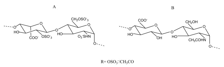 Figure 8