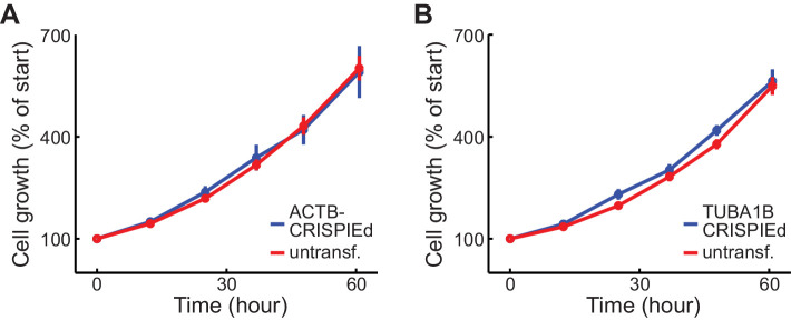 Figure 1—figure supplement 4.