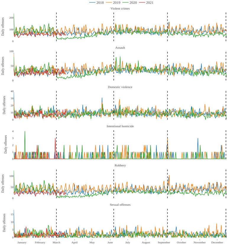 Figure 4.