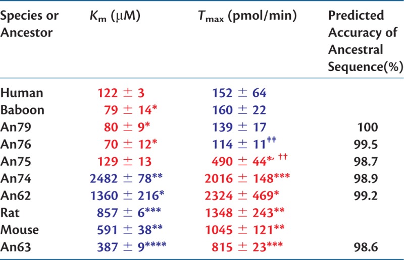 graphic file with name msw116t1.jpg