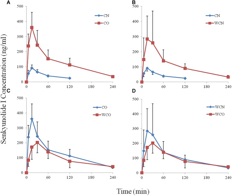 FIGURE 3