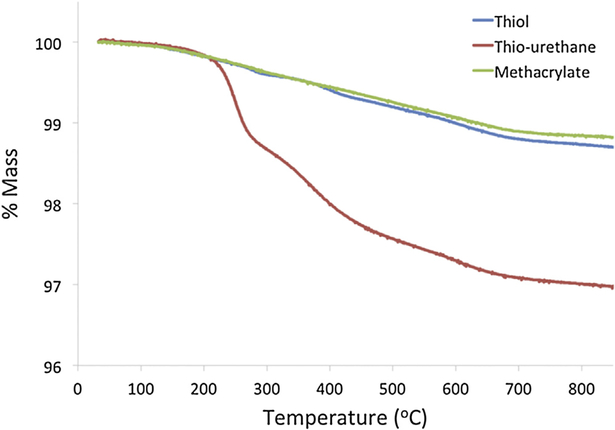 Fig. 2 -