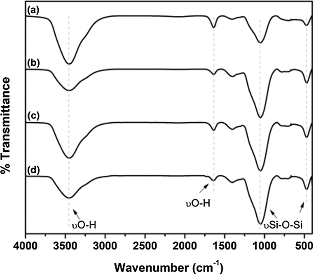 Fig. 1 -