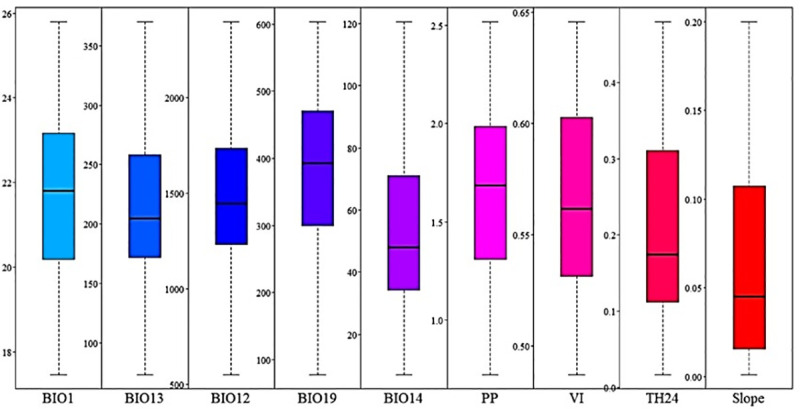 Fig 6
