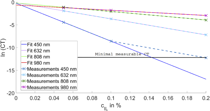 Fig. 3.