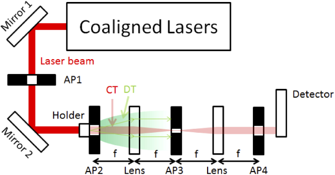 Fig. 2.