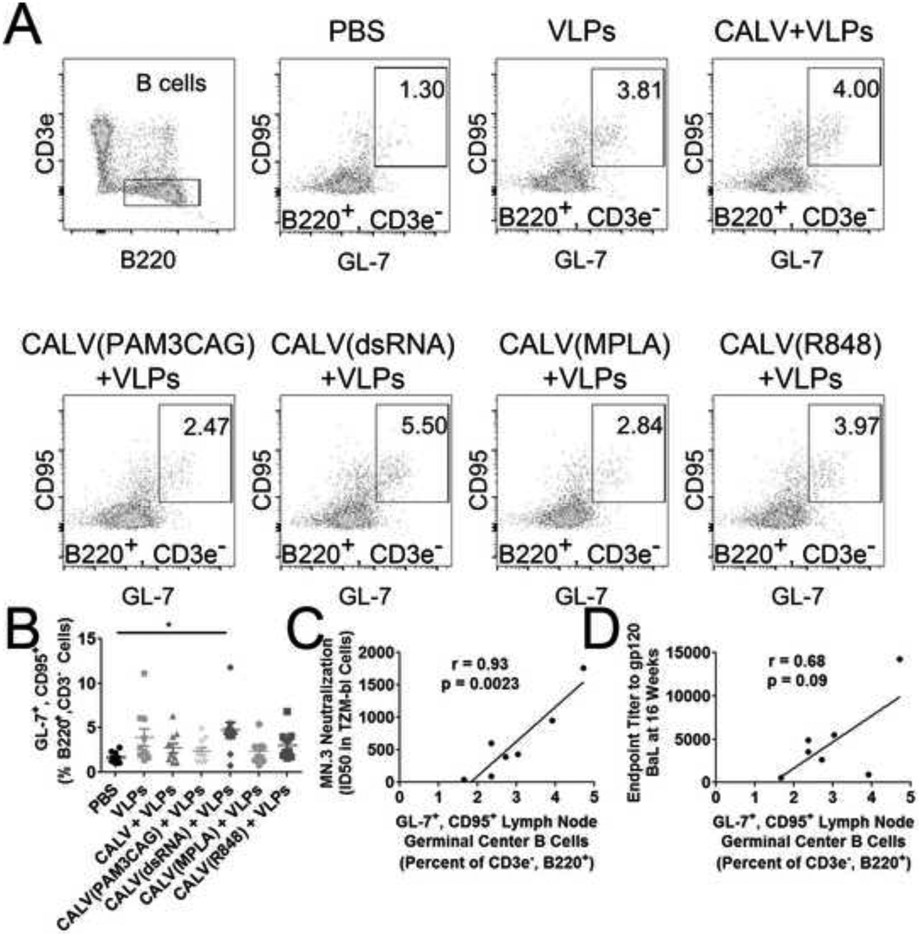 Figure 3: