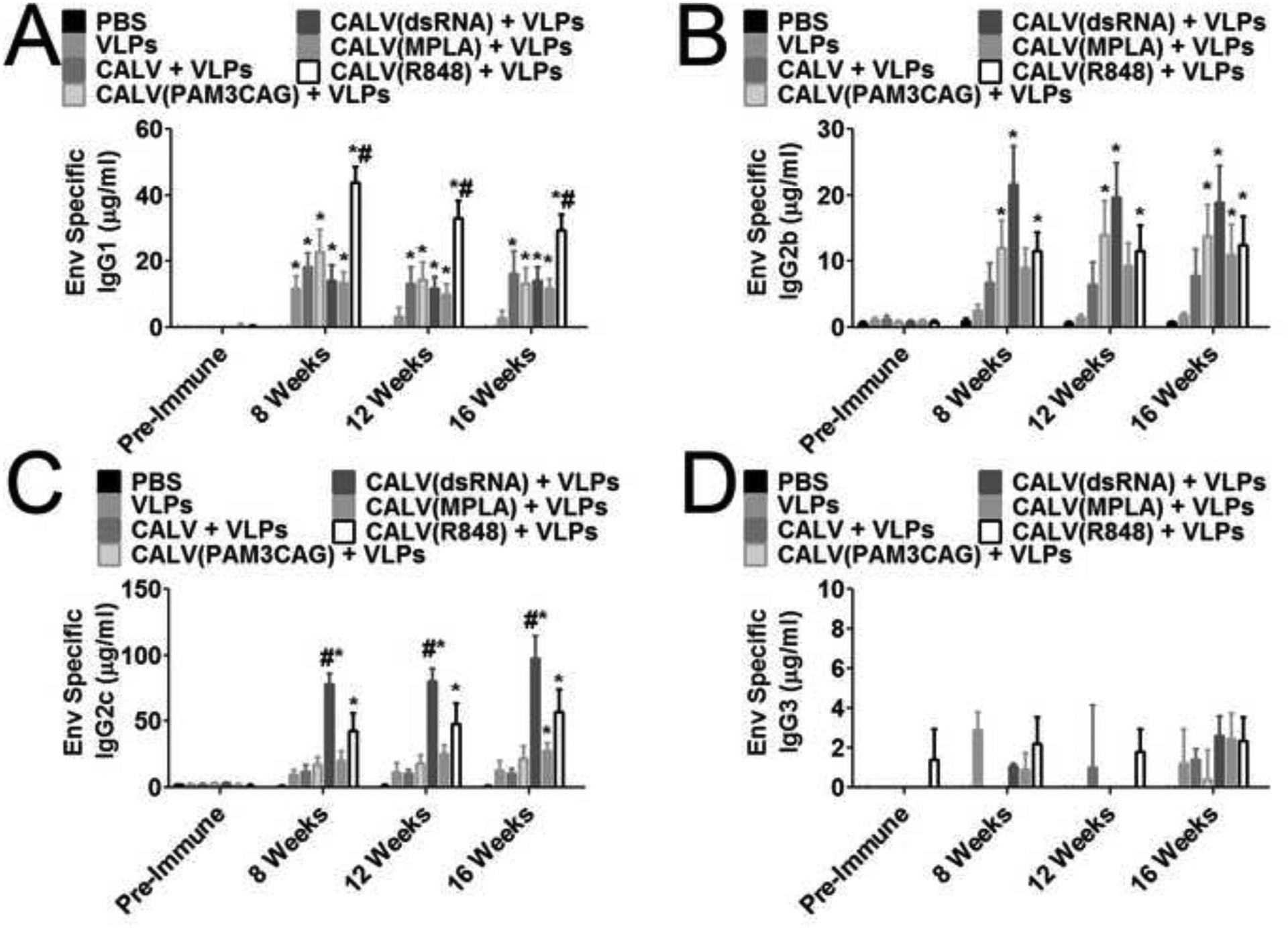 Figure 2: