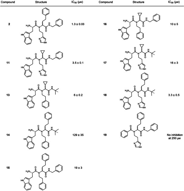 graphic file with name CHEM-26-14585-g006.jpg