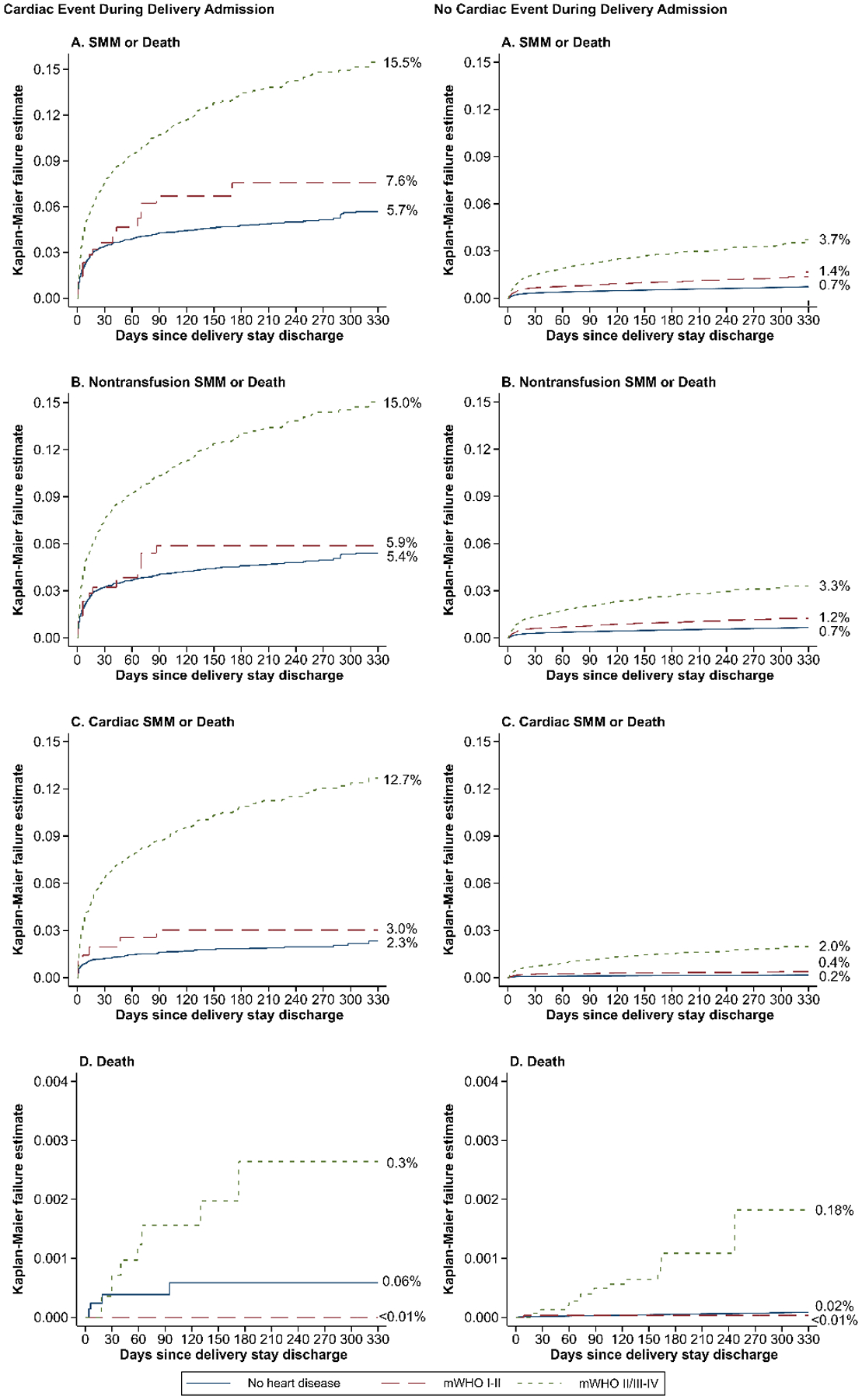 Figure 4: